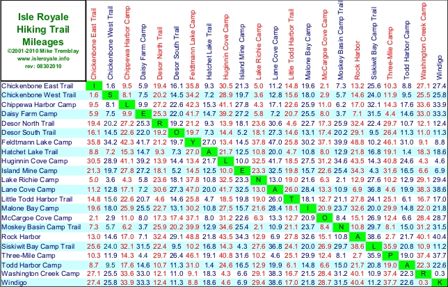 Isle Royale Mileage Chart