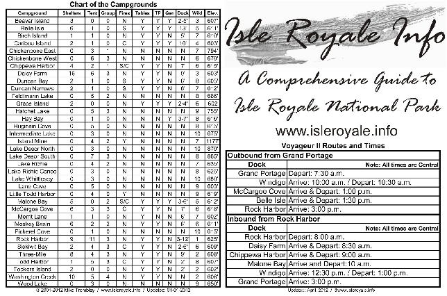 Isle Royale Mileage Chart